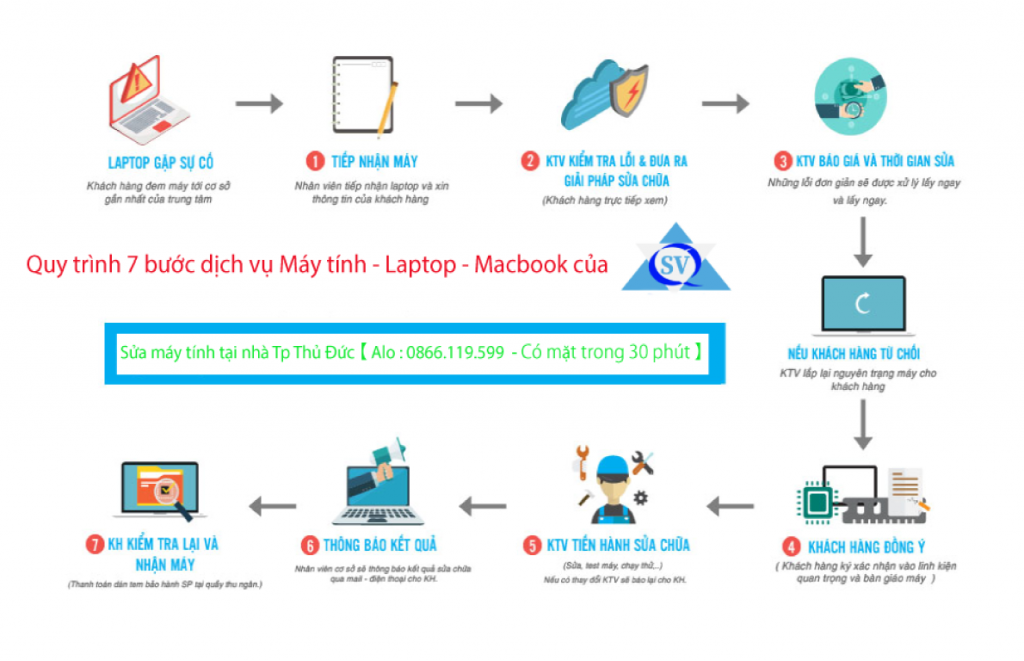 Tin Học Siêu Việt Quốc