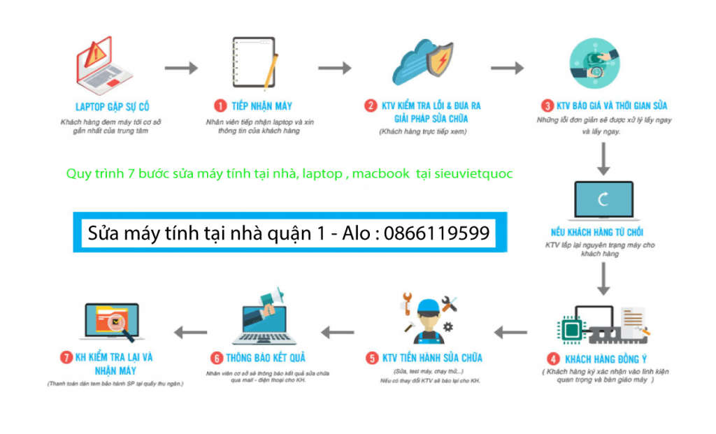 Tin Học Siêu Việt Quốc