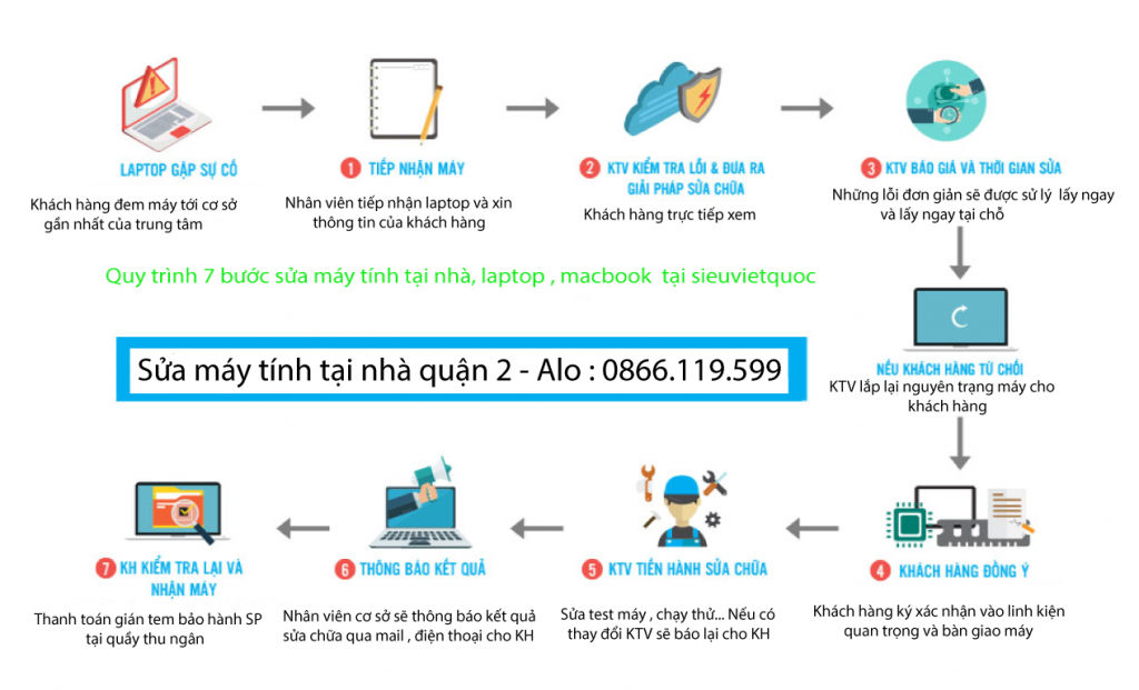 Tin Học Siêu Việt Quốc