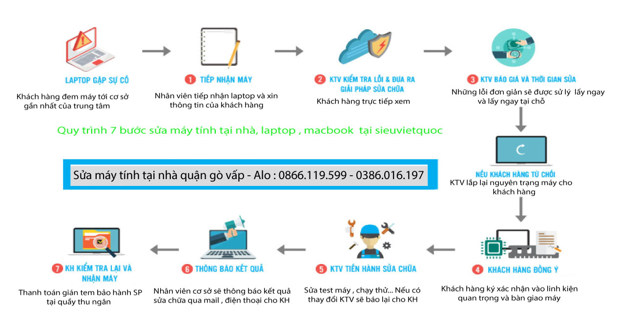 Sửa máy tính tận nhà quận gò vấp Sửa máy tính tại nhà quận gò vấp
